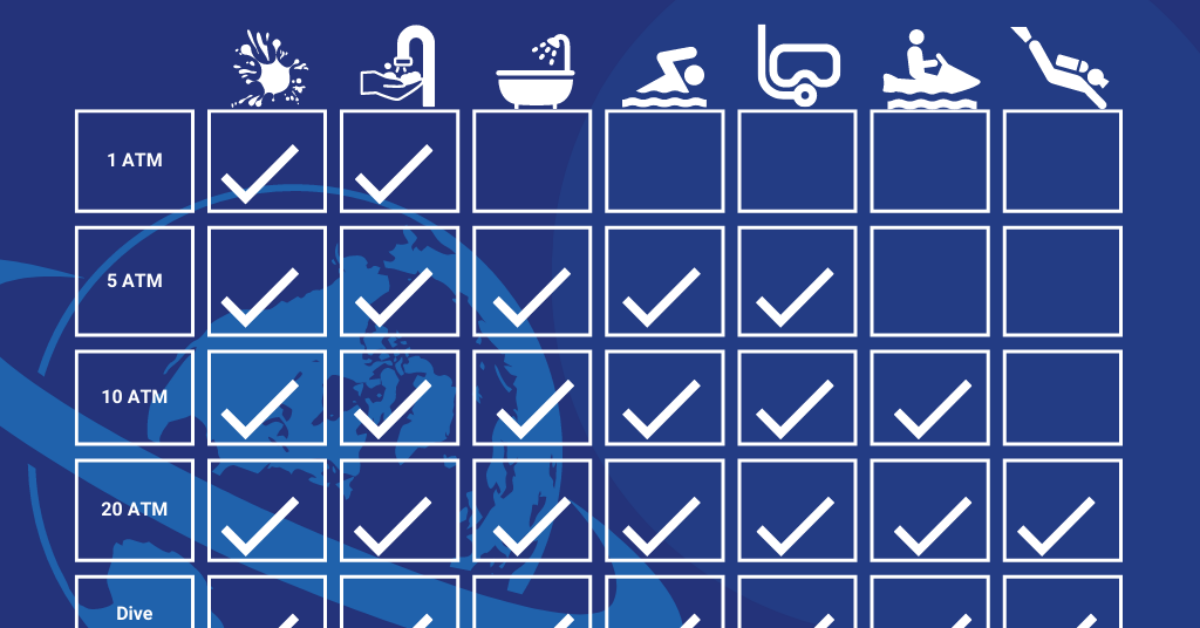 Ultimate Guide to IP Water Resistance Ratings