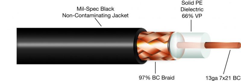 ABR Industries RG213 Cables with Soldered PL259 Connectors - GPS Central