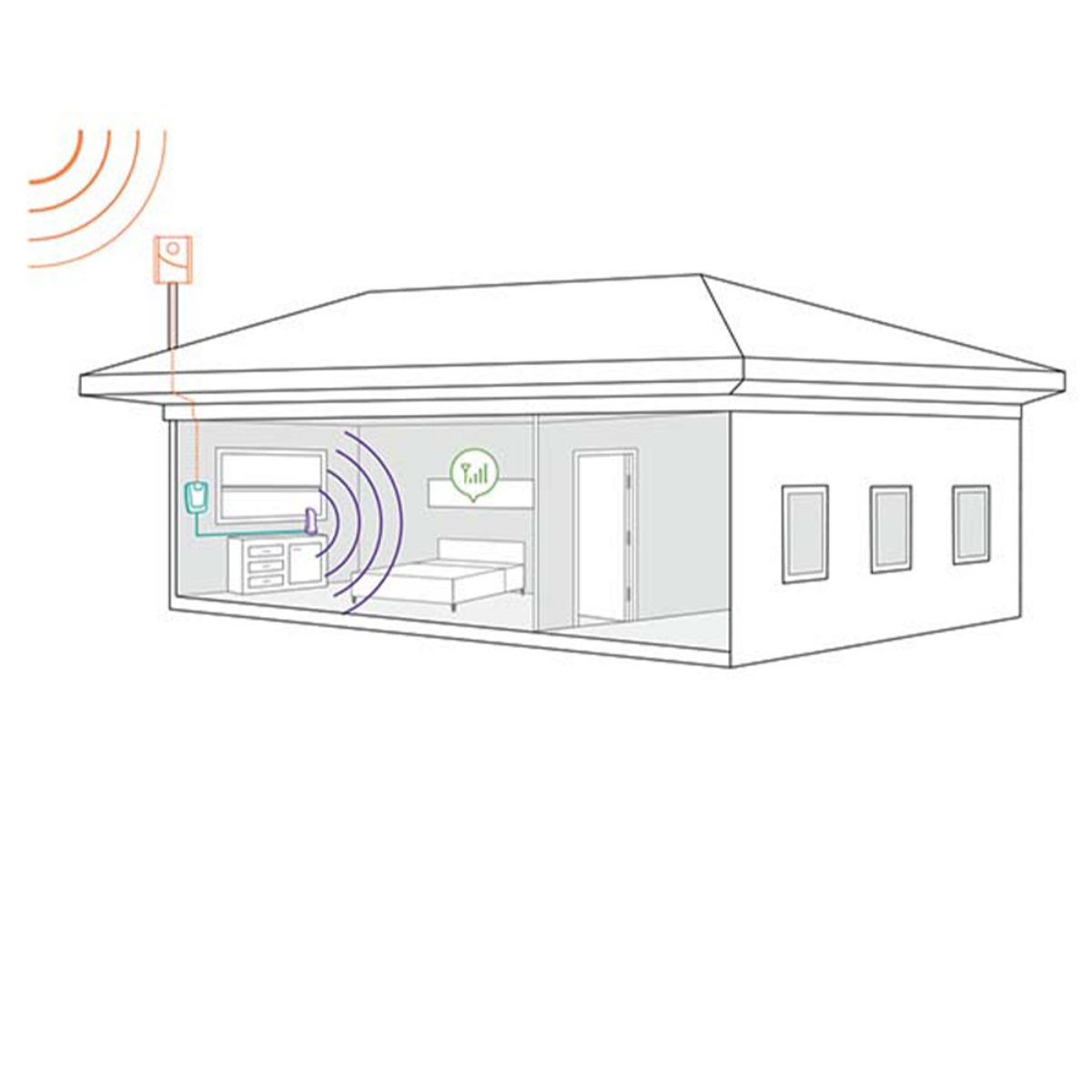 Gps center. 4g МТС ретранслятор. Modeling of WIFI Signal in Room. Receives Signal (p) Cell Tower 2 Boosts Signals (Pi) Broadcasts Signal.